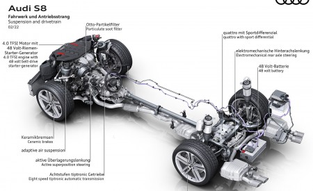 2022 Audi S8 Suspension and drivetrain Wallpapers 450x275 (53)