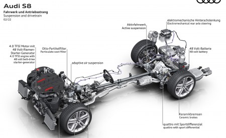 2022 Audi S8 Suspension and drivetrain Wallpapers 450x275 (52)