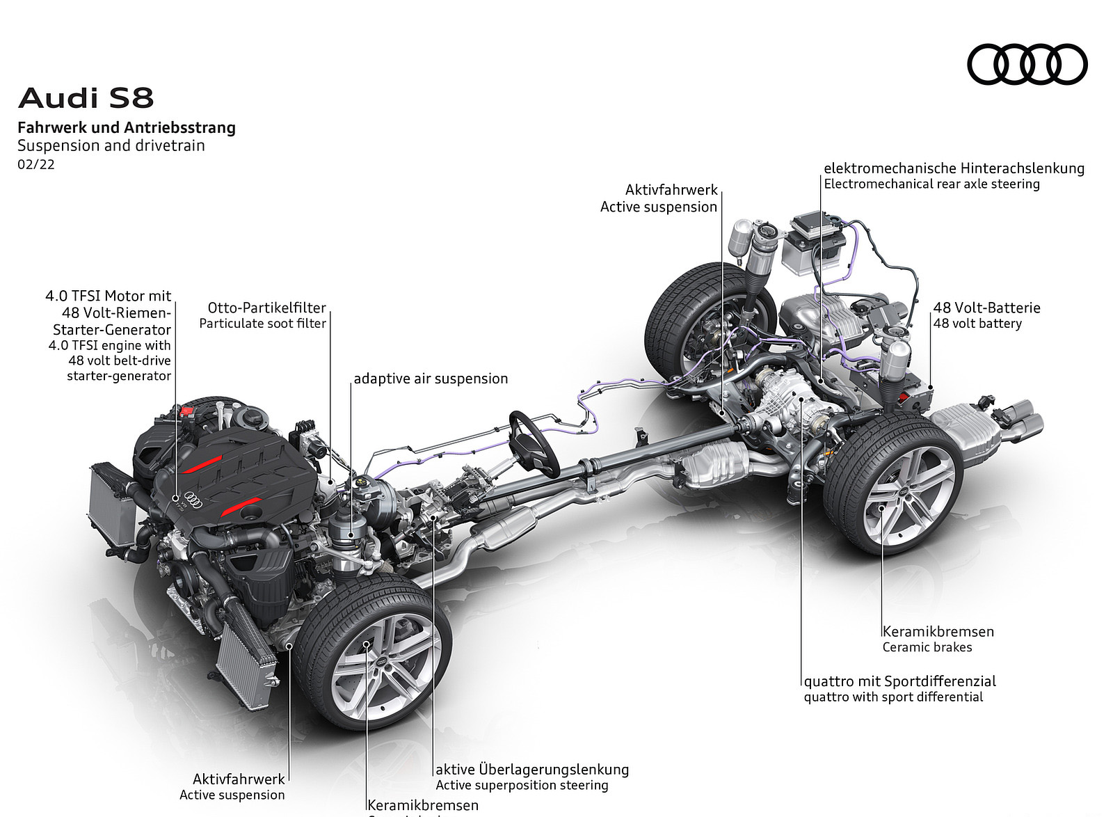 2022 Audi S8 Suspension and drivetrain Wallpapers #52 of 53