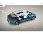 2022 Skoda Slavia Infographics Wallpapers 150x120 (56)