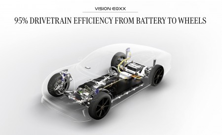 2022 Mercedes-Benz Vision EQXX 95% Drivetrain Efficiency From Battery to Wheels Wallpapers 450x275 (83)