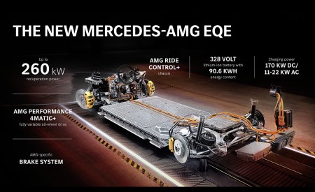 2023 Mercedes-AMG EQE Highlights Wallpapers 450x275 (100)