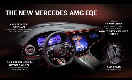 2023 Mercedes-AMG EQE Highlights Wallpapers 450x275 (99)