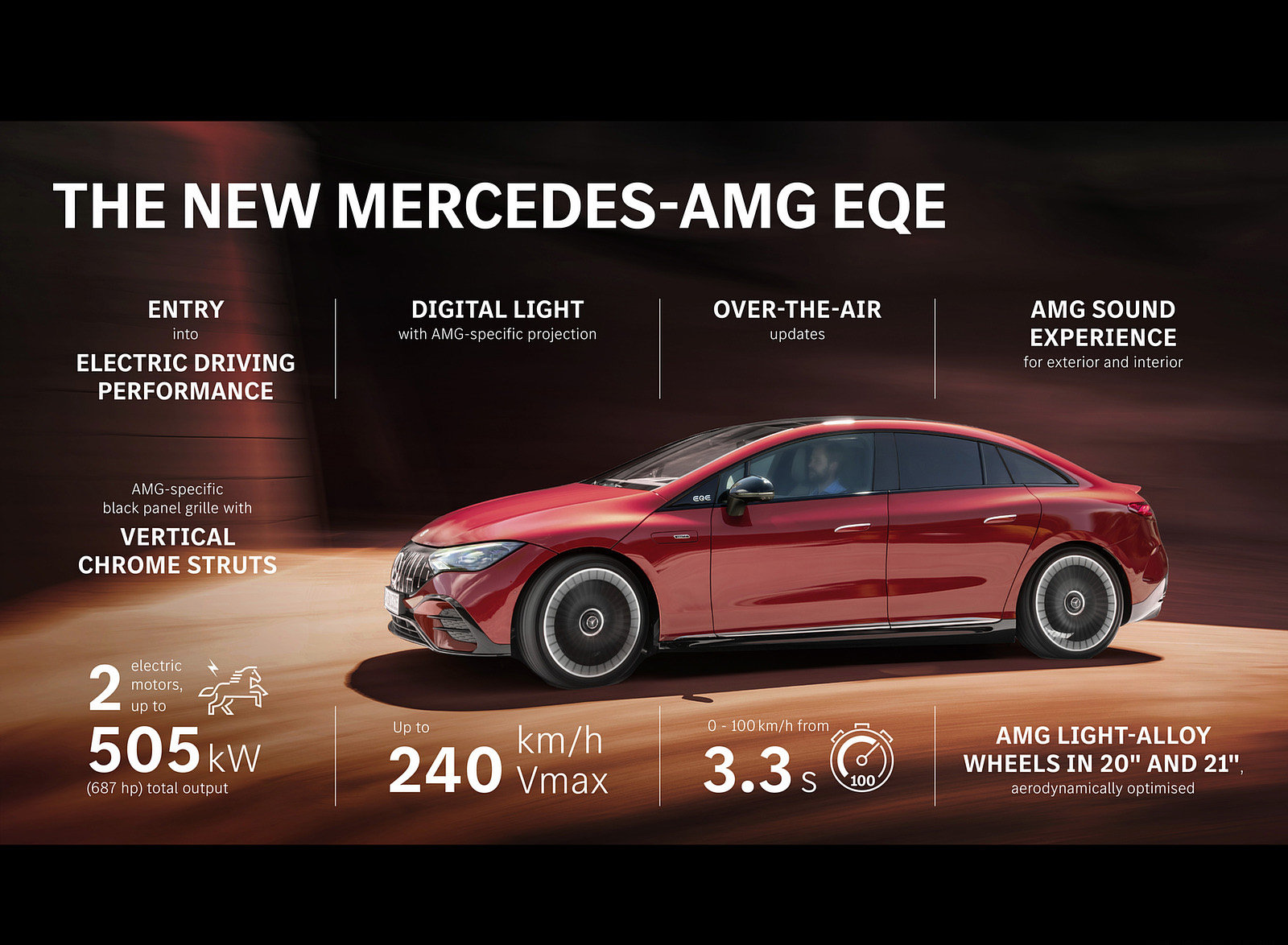 2023 Mercedes-AMG EQE Highlights Wallpapers #98 of 241