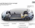 2022 Audi A6 Avant e-tron Concept Drivetrain with 800-volt system voltage Wallpapers 150x120 (56)