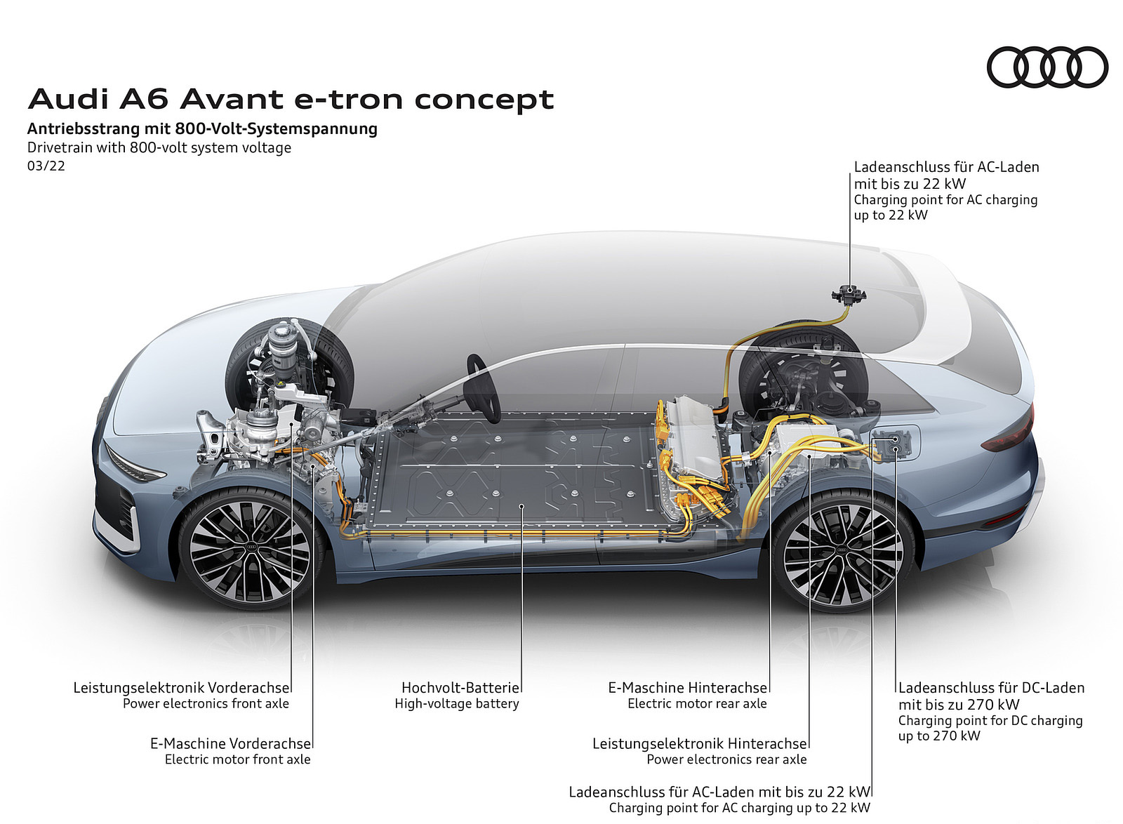 2022 Audi A6 Avant e-tron Concept Drivetrain with 800-volt system voltage Wallpapers #56 of 63