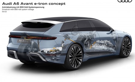 2022 Audi A6 Avant e-tron Concept Drivetrain with 800-volt system voltage Wallpapers  450x275 (54)