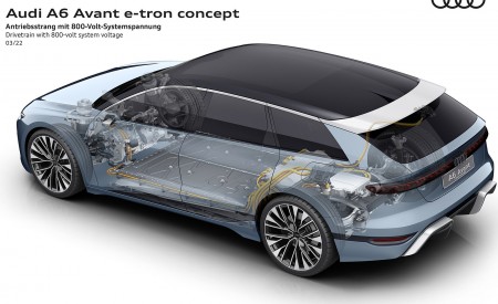 2022 Audi A6 Avant e-tron Concept Drivetrain with 800-volt system voltage Wallpapers 450x275 (55)