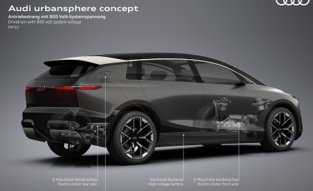2022 Audi Urbansphere Concept Drivetrain with 800 volt system voltage Wallpapers 450x275 (65)