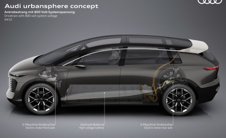 2022 Audi Urbansphere Concept Drivetrain with 800 volt system voltage Wallpapers 450x275 (64)