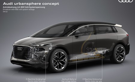 2022 Audi Urbansphere Concept Drivetrain with 800 volt system voltage Wallpapers 450x275 (63)