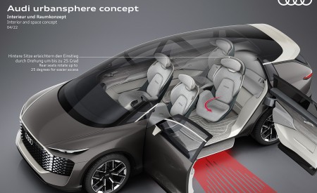 2022 Audi Urbansphere Concept Interior and space concept Wallpapers 450x275 (72)