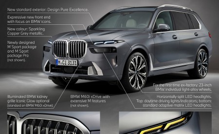 2023 BMW X7 xDrive40i Infographics Wallpapers  450x275 (27)