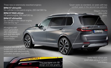 2023 BMW X7 xDrive40i Infographics Wallpapers 450x275 (28)