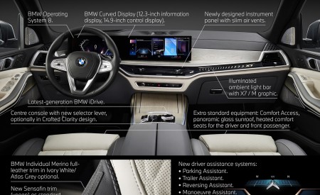 2023 BMW X7 xDrive40i Infographics Wallpapers 450x275 (29)