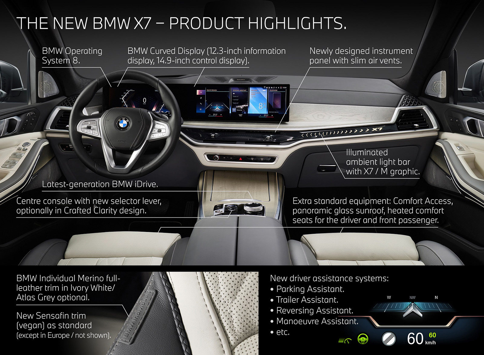2023 BMW X7 xDrive40i Infographics Wallpapers #29 of 44