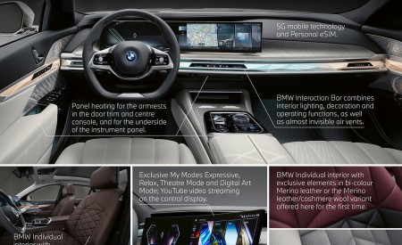 2023 BMW i7 xDrive60 xDrive60 Infographics Wallpapers 450x275 (77)