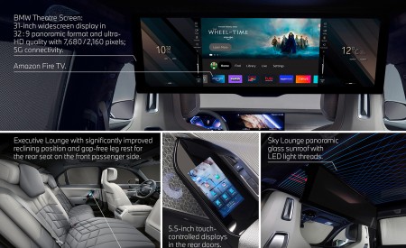 2023 BMW i7 xDrive60 xDrive60 Infographics Wallpapers 450x275 (78)
