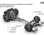 2023 Audi RS 4 Avant Competition Plus Components of the competition plus-Packet Wallpapers 150x120 (42)