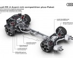 2023 Audi RS 4 Avant Competition Plus Components of the competition plus-Packet Wallpapers 150x120