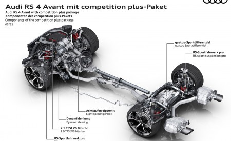 2023 Audi RS 4 Avant Competition Plus Components of the competition plus-Packet Wallpapers 450x275 (42)