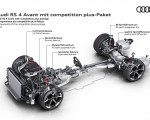 2023 Audi RS 4 Avant Competition Plus Components of the competition plus-Packet Wallpapers 150x120 (43)