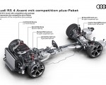 2023 Audi RS 4 Avant Competition Plus Components of the competition plus-Packet Wallpapers 150x120