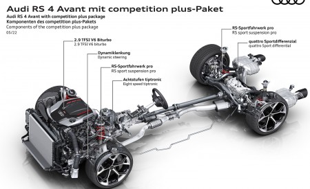 2023 Audi RS 4 Avant Competition Plus Components of the competition plus-Packet Wallpapers 450x275 (43)