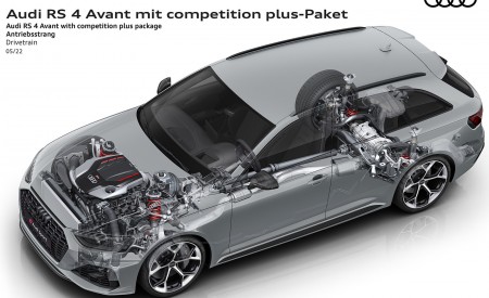 2023 Audi RS 4 Avant Competition Plus Drivetrain Wallpapers  450x275 (38)