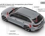 2023 Audi RS 4 Avant Competition Plus RS sport suspension pro Wallpapers 150x120 (39)