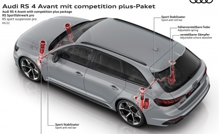 2023 Audi RS 4 Avant Competition Plus RS sport suspension pro Wallpapers 450x275 (39)