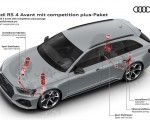 2023 Audi RS 4 Avant Competition Plus RS sport suspension pro Wallpapers 150x120 (40)