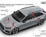 2023 Audi RS 4 Avant Competition Plus RS sport suspension pro Wallpapers 150x120