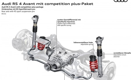 2023 Audi RS 4 Avant Competition Plus Rear axle with RS sport suspension pro Wallpapers 450x275 (46)