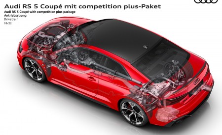 2023 Audi RS 5 Coupé Competition Plus Drivetrain Wallpapers 450x275 (106)