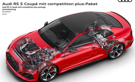 2023 Audi RS 5 Coupé Competition Plus Drivetrain Wallpapers 450x275 (105)
