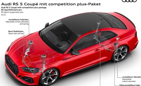 2023 Audi RS 5 Coupé Competition Plus RS sport suspension pro Wallpapers 450x275 (103)