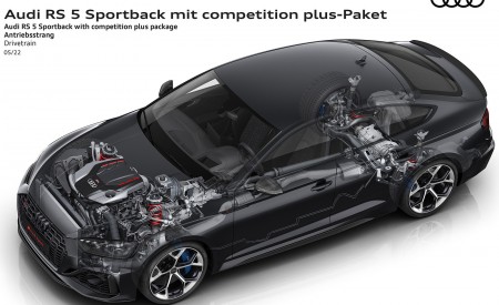 2023 Audi RS 5 Sportback Competition Plus Drivetrain Wallpapers 450x275 (35)