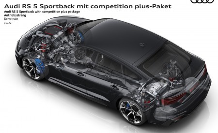 2023 Audi RS 5 Sportback Competition Plus Drivetrain Wallpapers 450x275 (36)