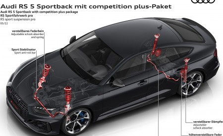 2023 Audi RS 5 Sportback Competition Plus RS sport suspension pro Wallpapers 450x275 (39)