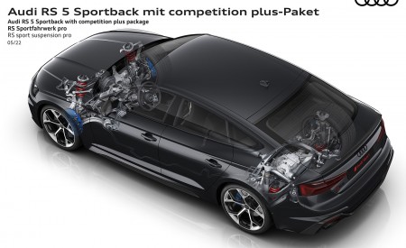 2023 Audi RS 5 Sportback Competition Plus RS sport suspension pro Wallpapers 450x275 (40)