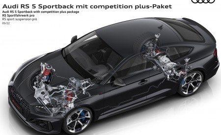 2023 Audi RS 5 Sportback Competition Plus RS sport suspension pro Wallpapers 450x275 (41)