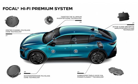 2023 Peugeot 408 PHEV (Color: Obsession Blue) Focal Hi-Fi Premium System Wallpapers 450x275 (87)