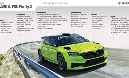 2023 Skoda Fabia RS Rally2 Infographics Wallpapers 450x275 (21)