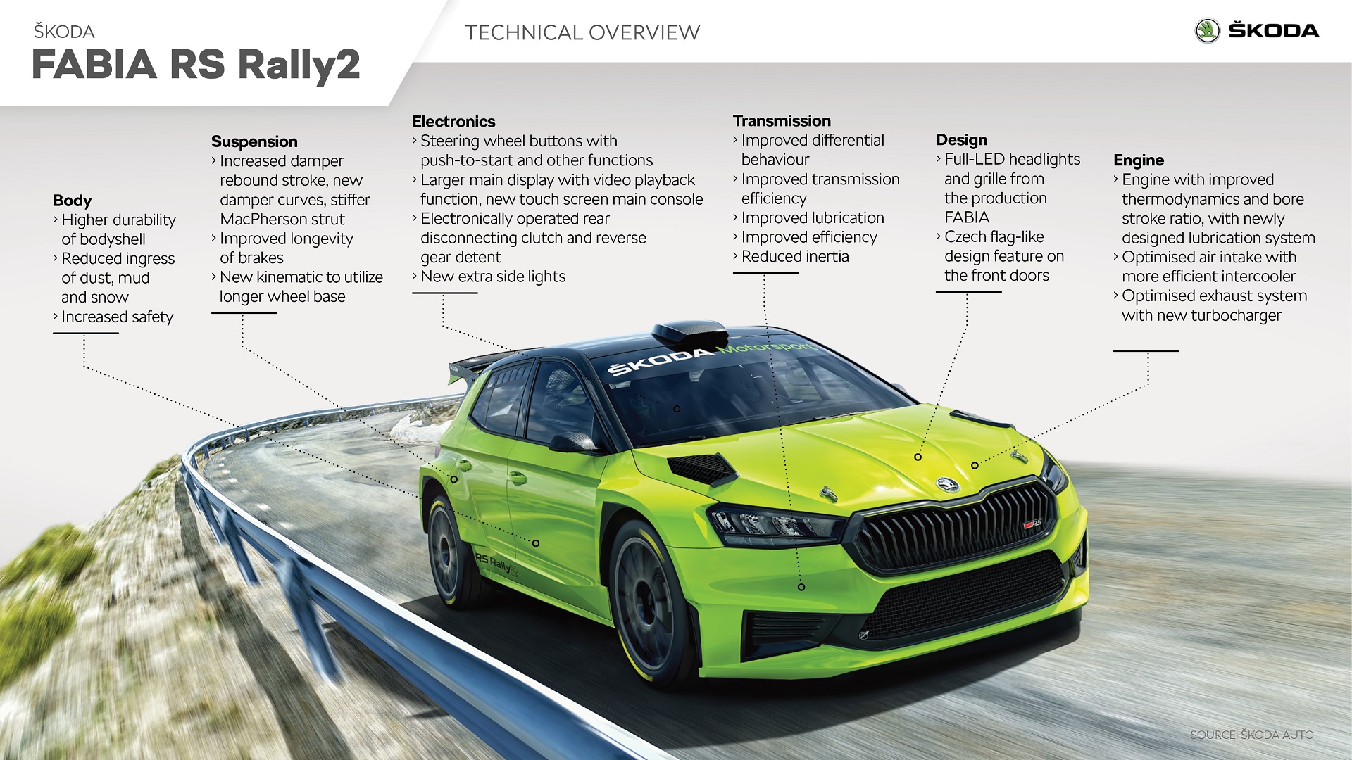 2023 Skoda Fabia RS Rally2 Infographics Wallpapers #21 of 29