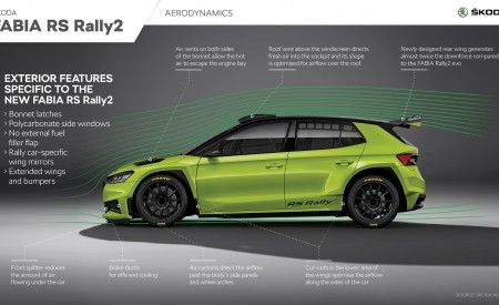 2023 Skoda Fabia RS Rally2 Infographics Wallpapers 450x275 (23)