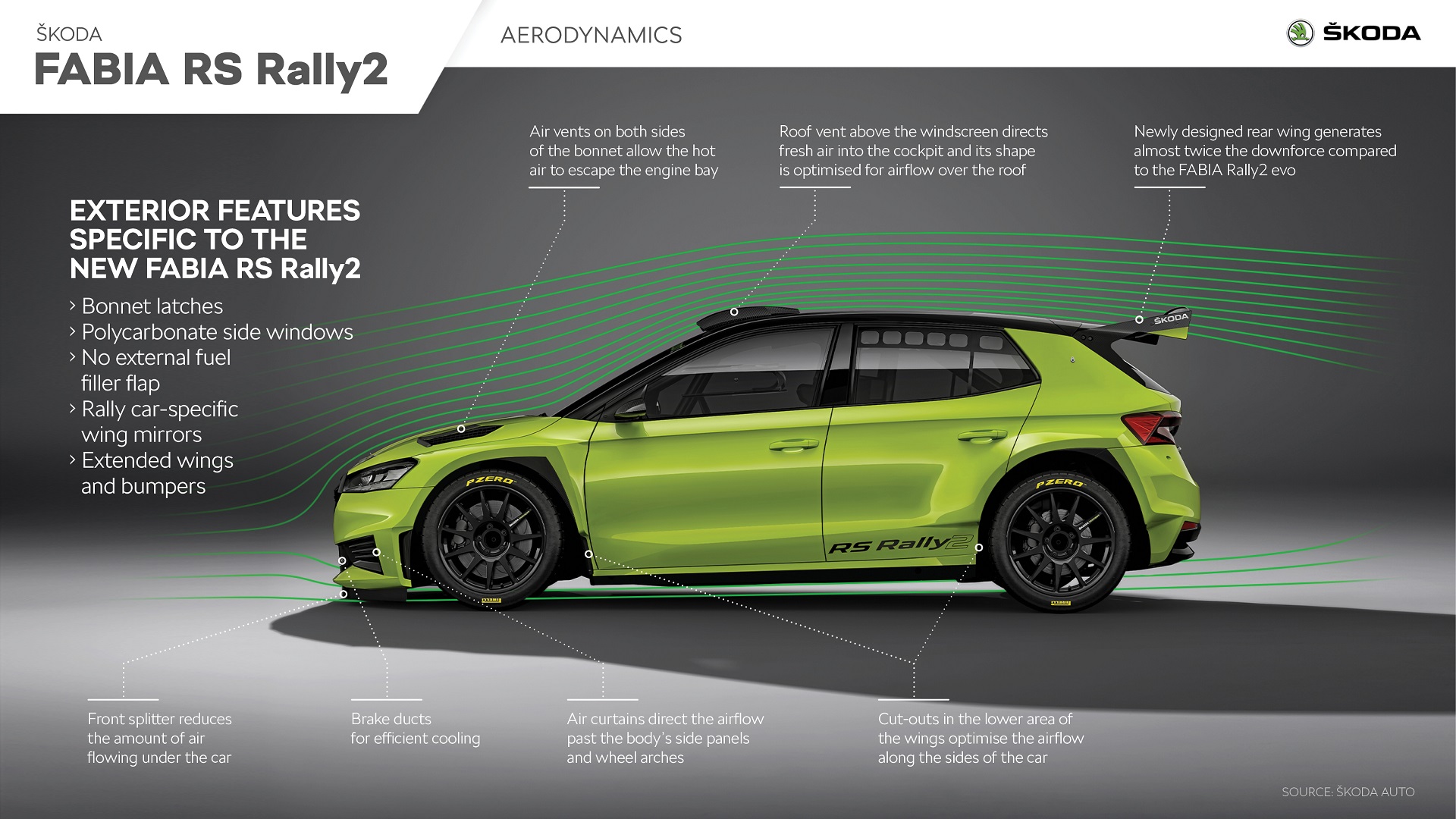 2023 Skoda Fabia RS Rally2 Infographics Wallpapers #23 of 29