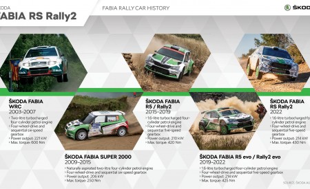 2023 Skoda Fabia RS Rally2 Infographics Wallpapers 450x275 (27)