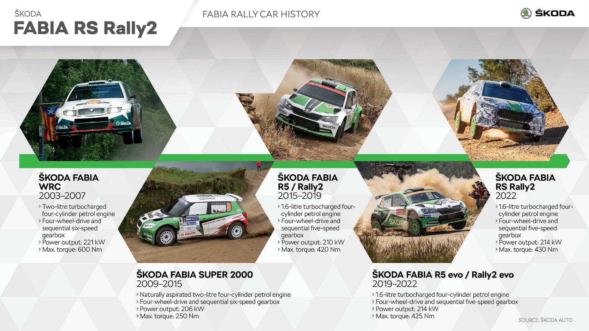 2023 Skoda Fabia RS Rally2 Infographics Wallpapers #27 of 29