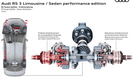 2023 Audi RS 3 Sedan Performance Edition RS Torque Splitter Power distribution Wallpapers 450x275 (39)
